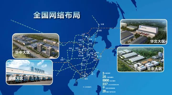 仓储规划如何适应物流供应链