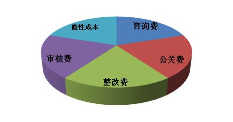 工厂有哪些隐形成本