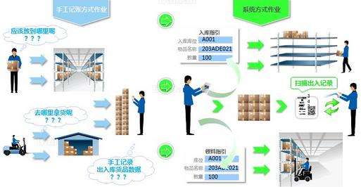 wms系统
