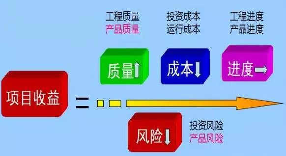 服装厂成本管理