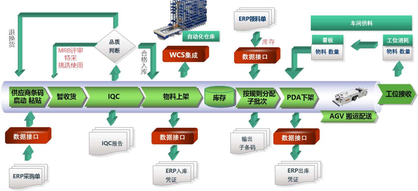 生产erp系统