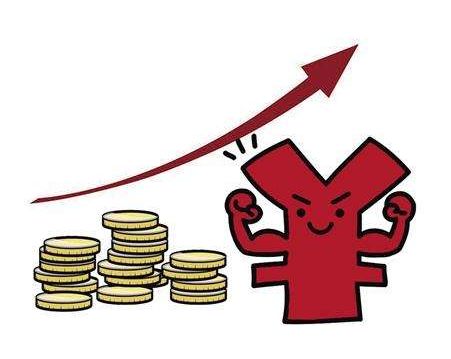 库存成本