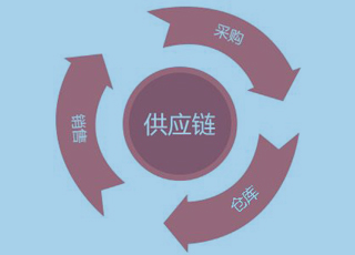 在全球供应链大环境下，企业采购管理要面临什么样的要求与挑战？