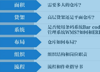 讯商WMS提醒你：仓储管理首先要做好仓库规划！