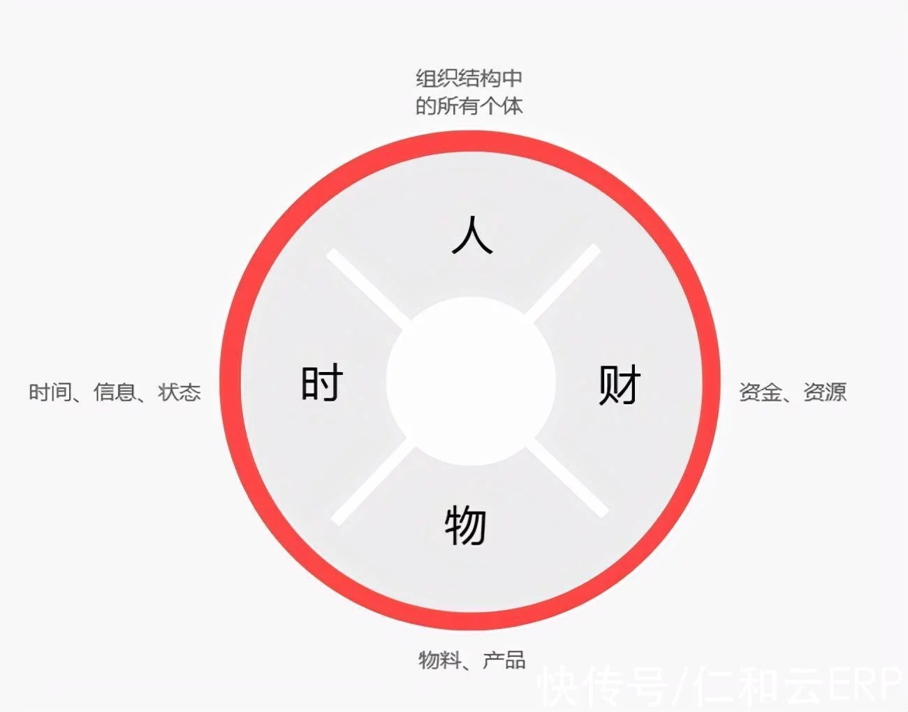 erp培训