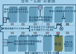 讯商WMS现场服务助你做好仓库规划